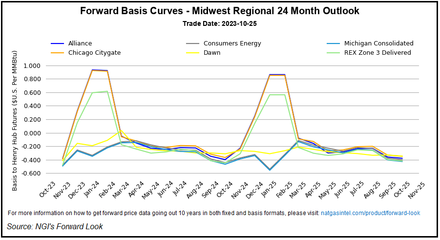 midwestregionalcurve-2-2