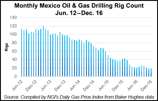 monthly-mexico-oil-and-gas-drilling-rig-count-2017