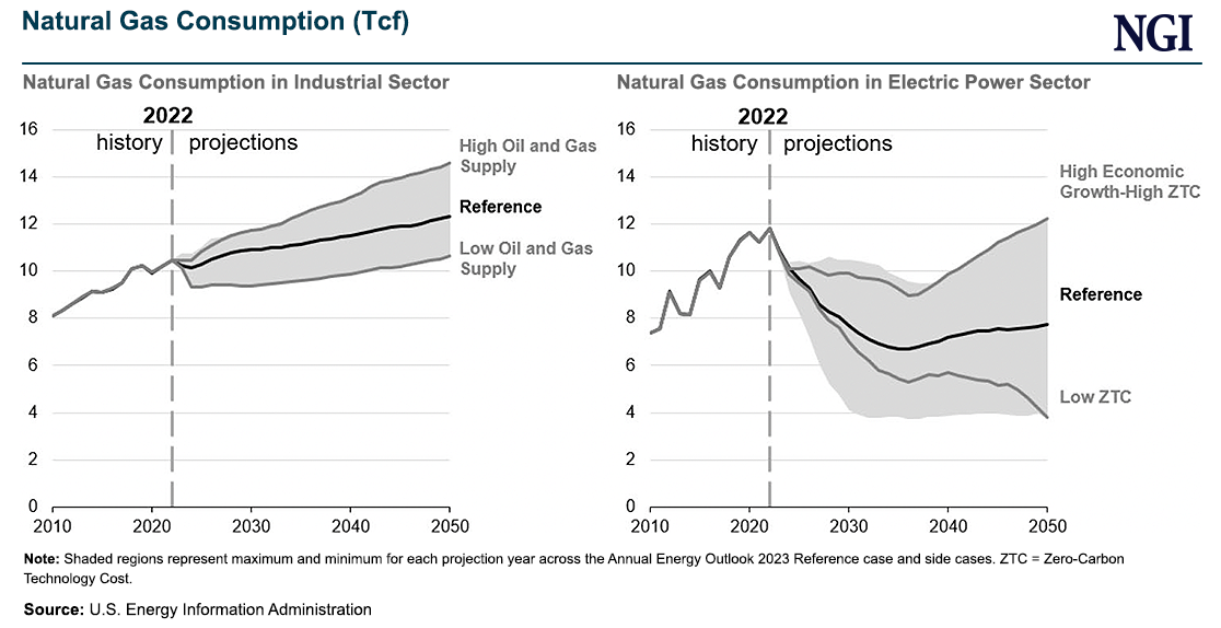 natural-gas-consumption-20231121