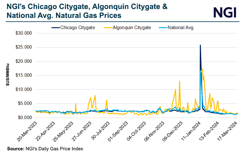 ngi-chicago-citygate-algonquin-citygate-and-nation