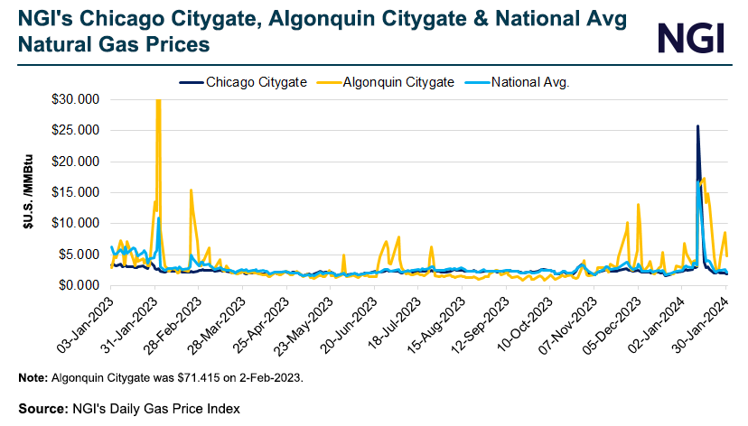 ngi-chicago-citygate-algonquin-citygate-and-nation