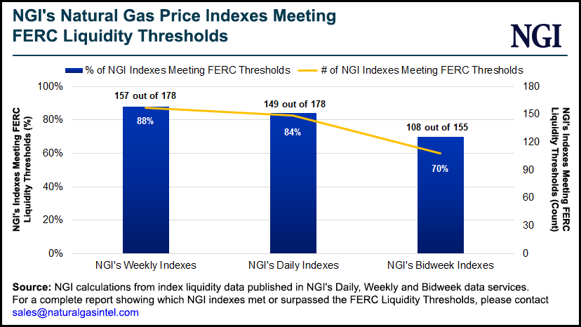 ngi-natural-gas-price-indexes-meeting-ferc-liquidi