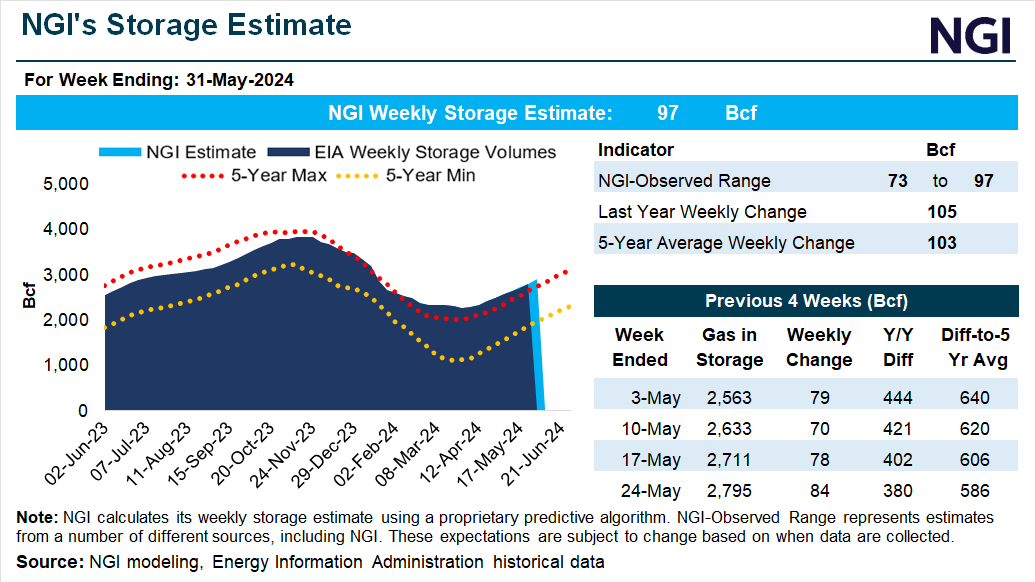 ngi-storage-snapshot-79-2