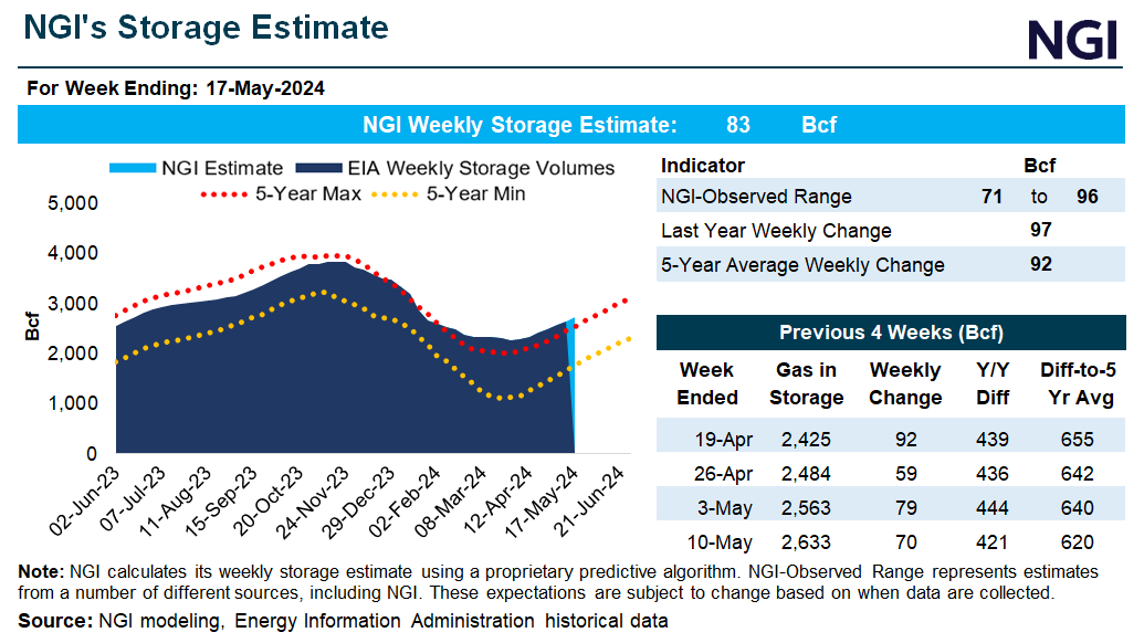 ngi-storage-snapshot20240520