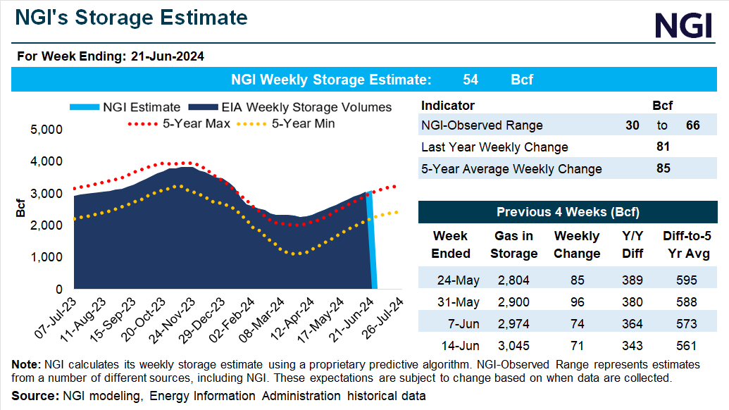 NGI-Storage-Snapshot