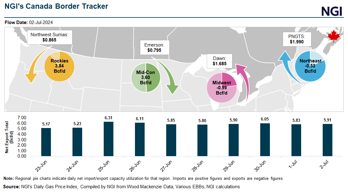 NGIs-Canada-Border-Tracker