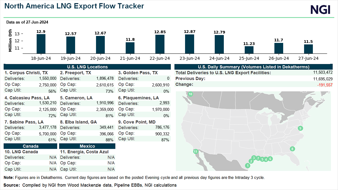 North-American-LNG-Export-Flow-Tracker20240627