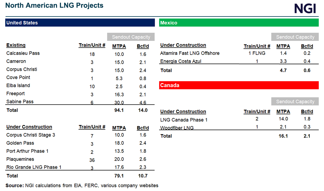 north-american-lng-projects-20240104