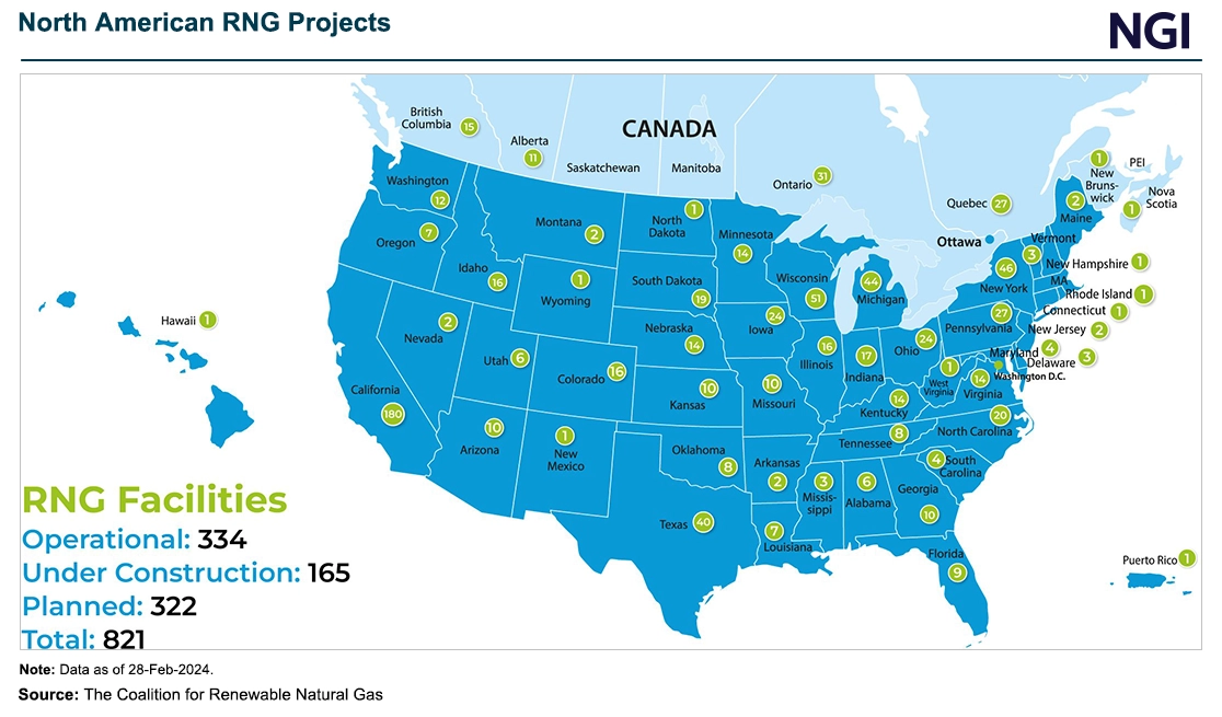 North-American-RNG-Projects-20240627