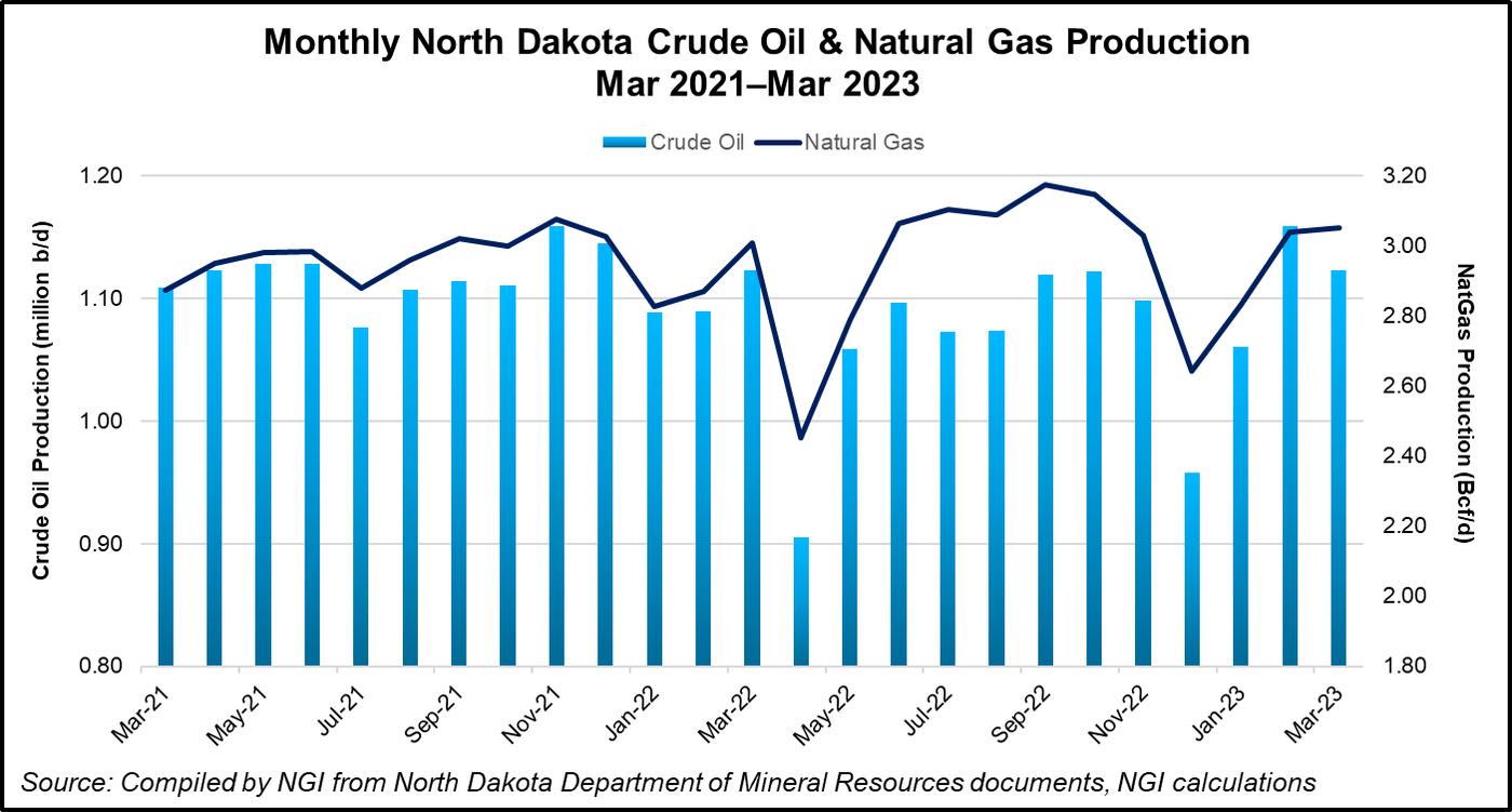 north-dakota-oil-and-gas-production