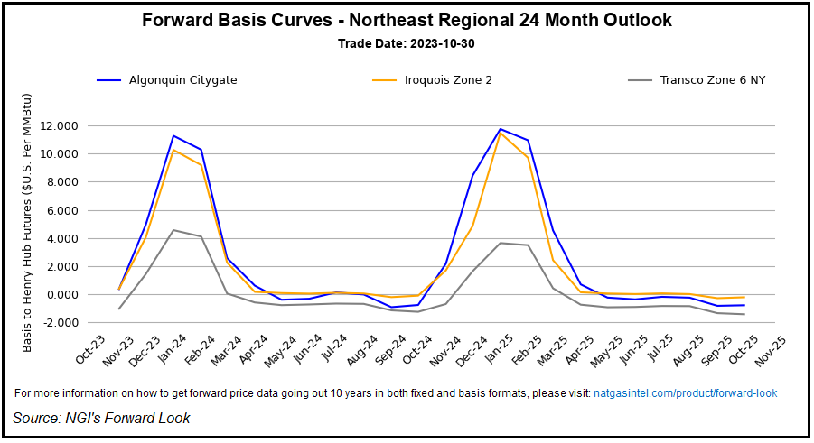 northeastregionalcurve-14