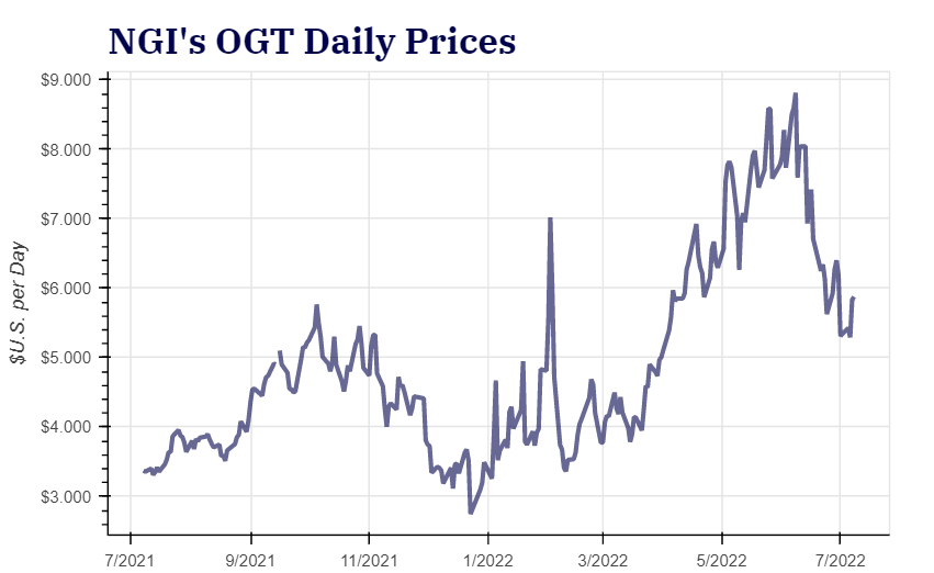 oneok-daily-gas-prices