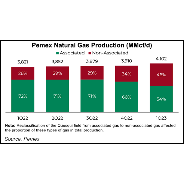 pemex-natural-gas-production-20230522