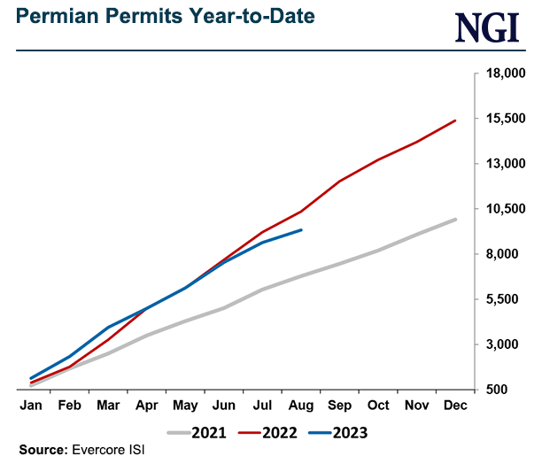 permian-permits-year-to-date-20230918