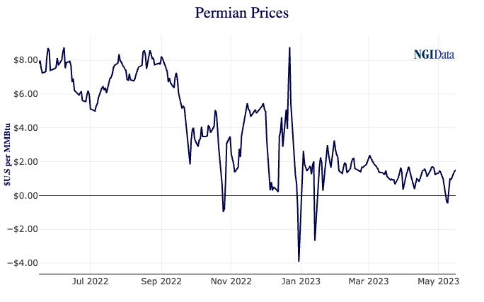 permian0516