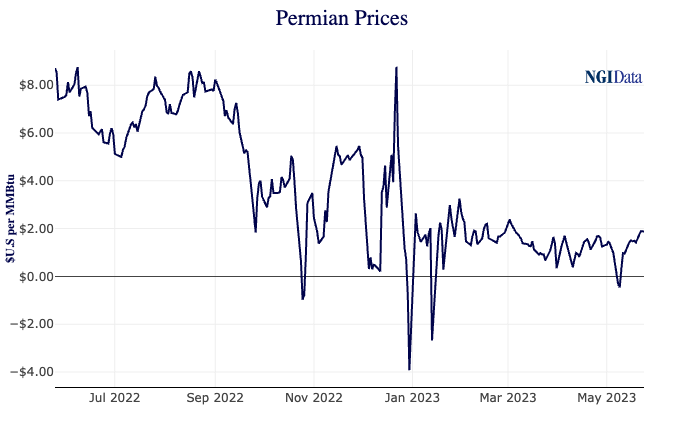 permian0524