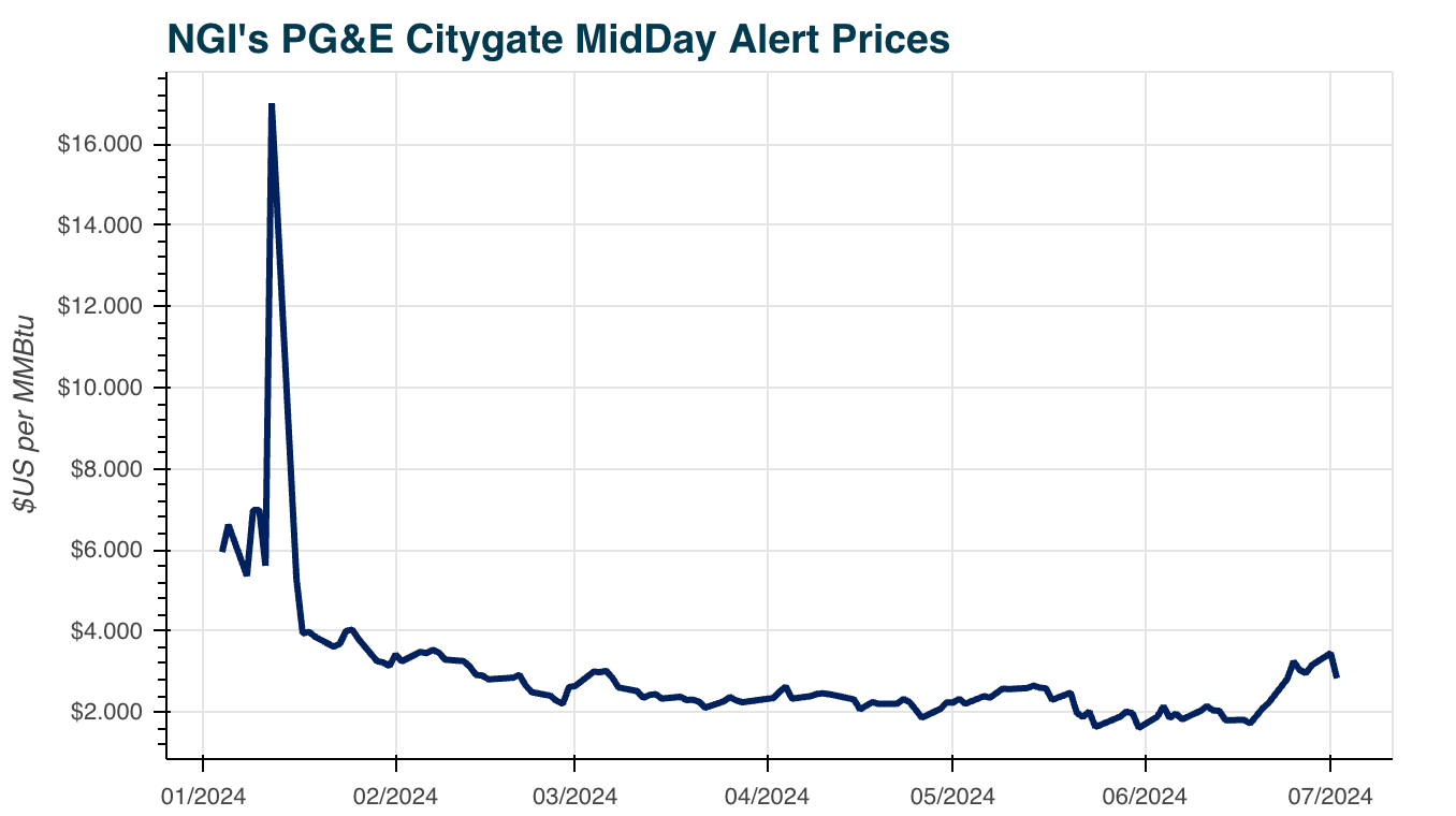 PG&E-Citygate20240702