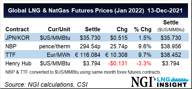 prompt-lng-futures-prices1213