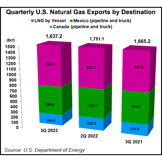 quarterly-us-natural-gas-exports-by-destination-20