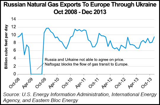 russian_natgas_exports-20140314