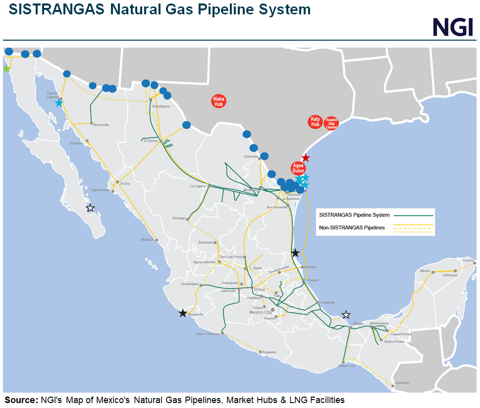 sistrangas-natural-gas-pipeline-system