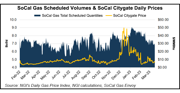 socal-gas-scheduled-volumes-and-socal-citygate-dai