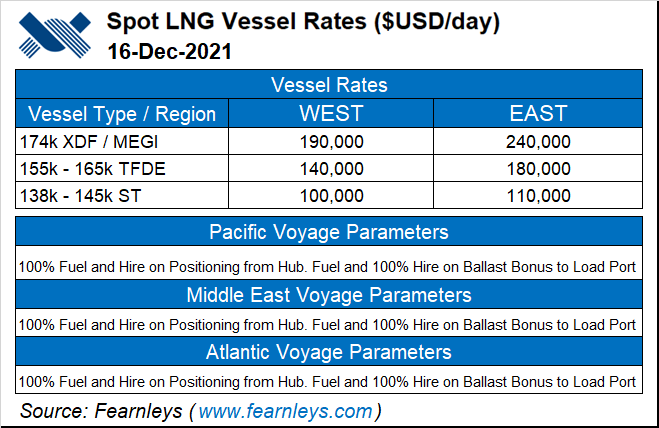 spot-lng-vessel-rates1216