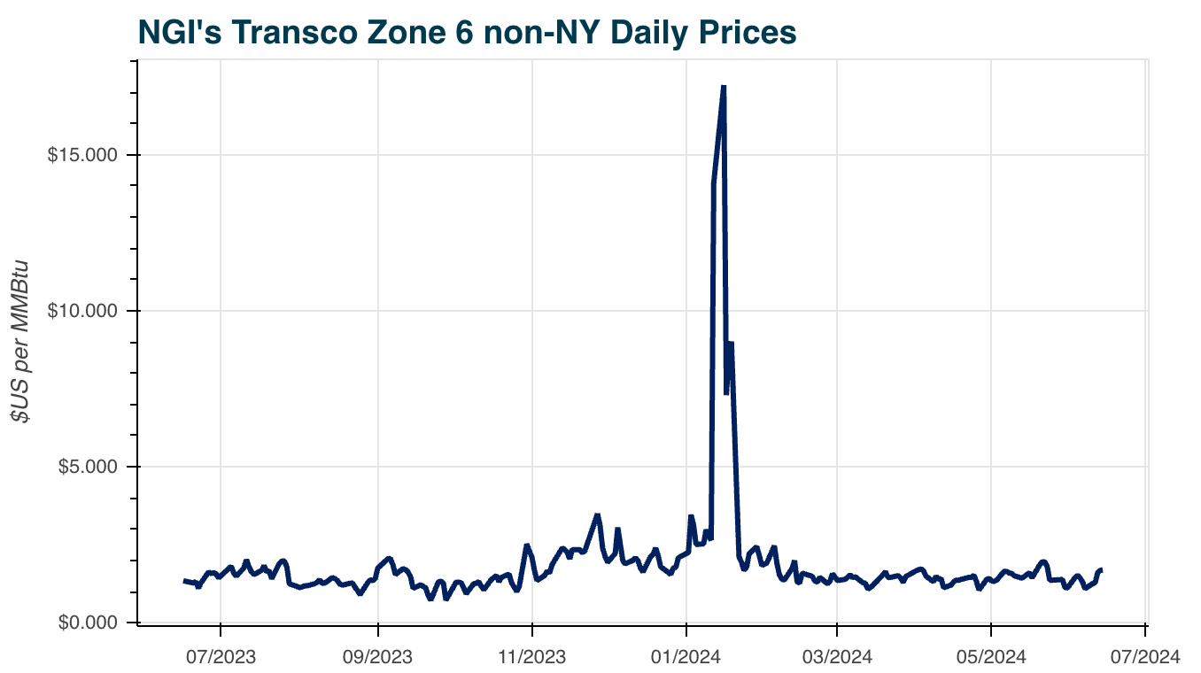 Transco-Zone-6-non-NY20240617