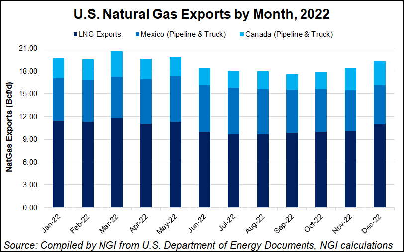 u-s-natural-gas-exports-by-month-2022-1