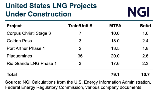 United-States-LNG-Projects-Under-Construction-20240620-v2