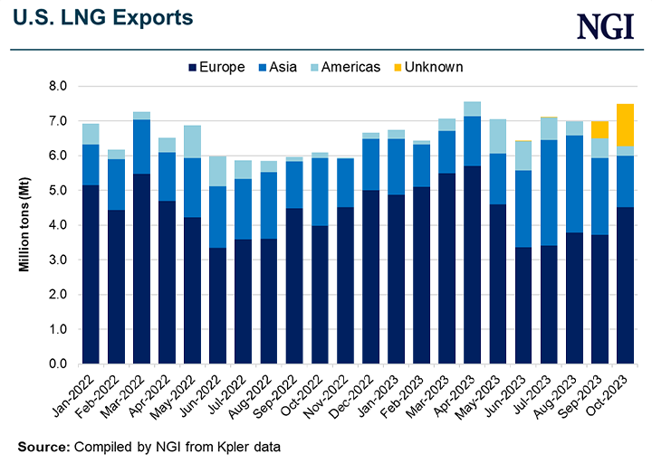 us-lng-exports-20231025