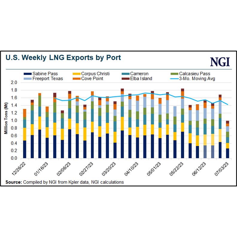 us-weekly-lng-exports-by-port-20230706