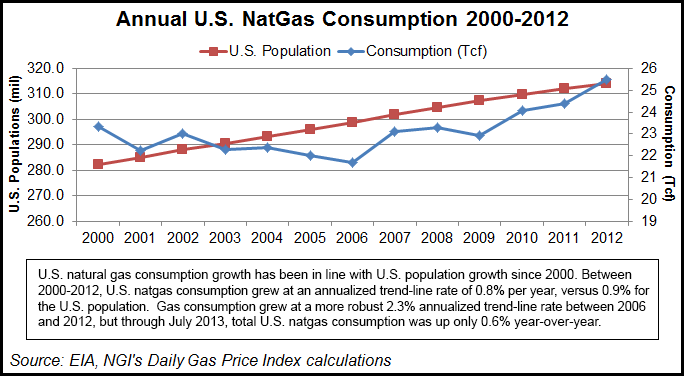 us_natgas_consumption-20131009-v3