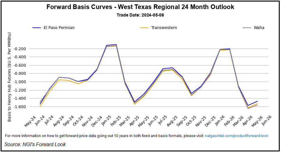 westtexasregionalcurve-2-4