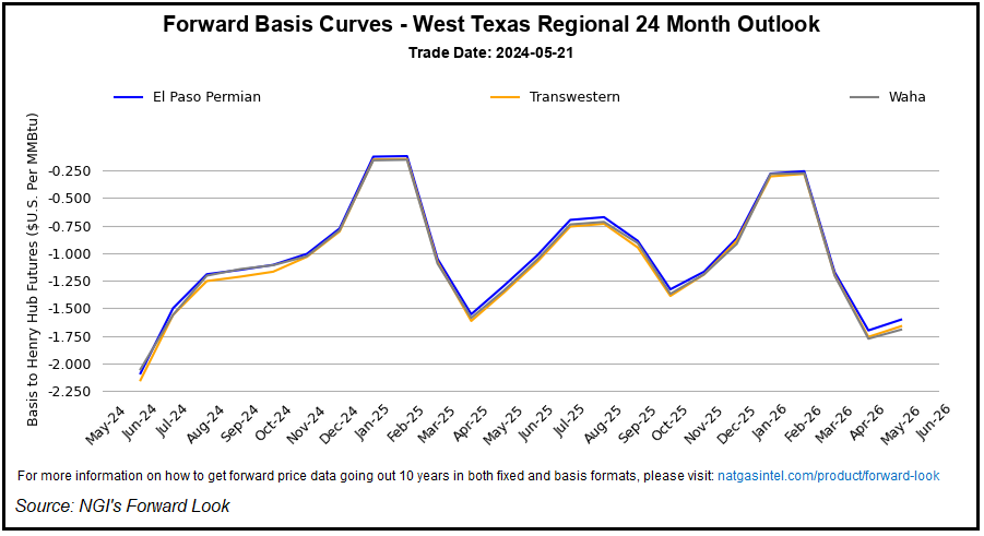 westtexasregionalcurve-24